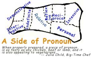 PRONOUNS